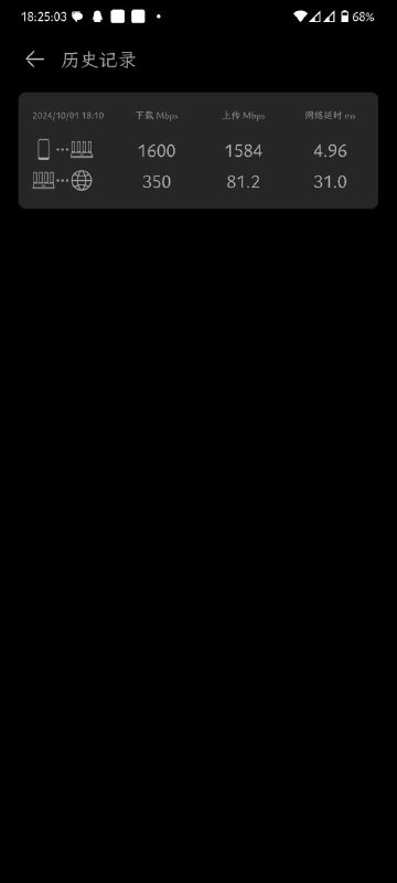 经过了每个月加十块钱